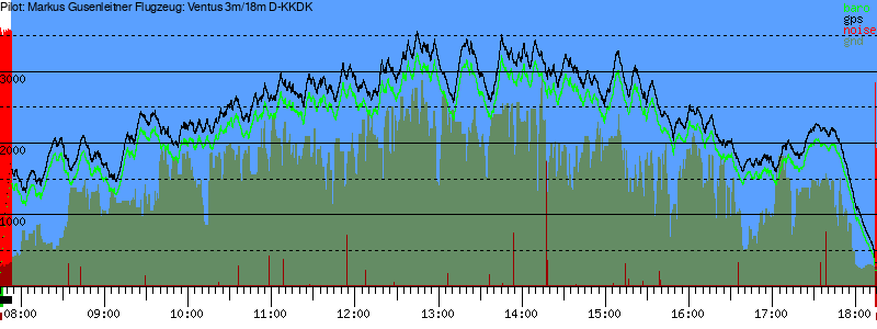 Barometer